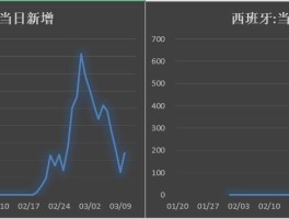 营口疫情确诊人数轨迹图(营口疫情确诊人员轨迹)