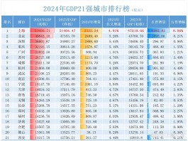 【上海最新疫情上升数据,上海最新的疫情数据】