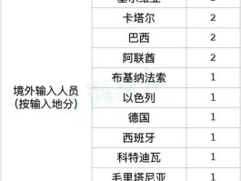 东城最近新增确诊/东城新冠肺炎疫情分布