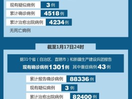 【北京新增本土病例25例,北京新增本土病例27例】