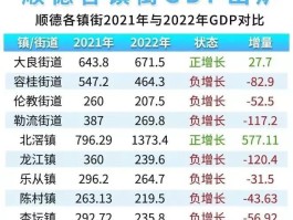 佛山新增确诊病例是哪个区.佛山新增病例分布？
