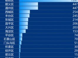 10月31新增本土病例.1030新增病例？