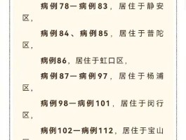 【最新新增确诊病例2例,最新确诊病例详情】