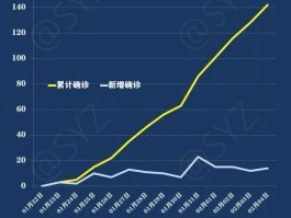 广西新增确诊病例数钦州.广西钦州肺炎最新消息？