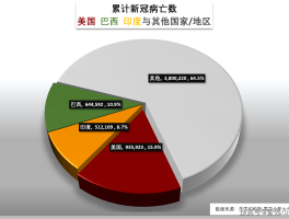 周口疫情累计确诊多少例.周口市疫情感染人数？