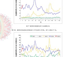 【近一周新冠疫情数据表,最近一周新冠疫情动态数据】