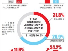 青岛疫情数据走势分析图(青岛疫情数据走势分析图表)