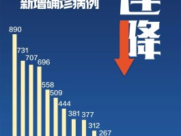 新增确诊病例汉中有几例(新增确诊病例汉中有几例了)