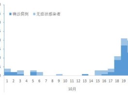 各县市疫情最新数据(各县市疫情最新数据消息)