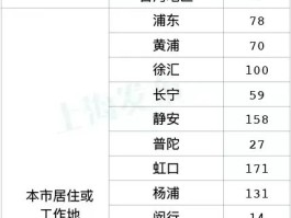 上海多少本土确诊病例.上海本土确诊人数？
