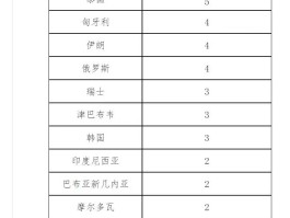 荆门新增1例确诊轨迹图/荆门新增确诊病例活动轨迹