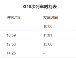 关于上海本土病例历史记录表的信息