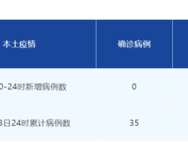 廊坊市广阳区有本土病例.廊坊市广阳区疫情是真的吗？
