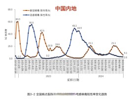 【美国疫情确诊人数消息,美国疫情确诊人数最新数据】