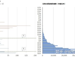 湛江疫情比较高确诊人数(湛江疫情最新情况地点)