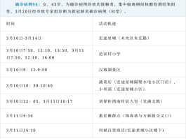 无锡疫情老师确诊轨迹/无锡学校疫情