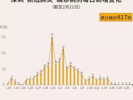 通州连续无新增确诊病例(通州区出现新冠一例)