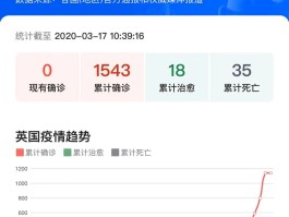 海外疫情最新数据找不同.海外疫情每天数据查询？