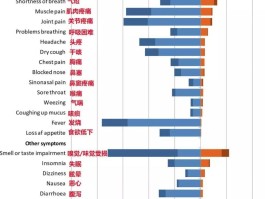 关于上海现有本土病例数的信息