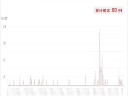 【文登新增本土确诊病例7例,文登新型肺炎确诊病例】