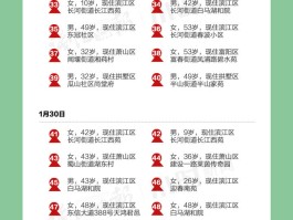 【全国新确诊103例病例,全国新增103例】