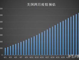 厦门疫情确诊数据分析表/厦门确诊人数变化趋势图