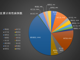 今日安徽新增本土病例(今日安徽新增本土病例最新消息)