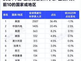 全球确诊人数10万例/全球确诊人数超1亿