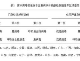 新冠肺炎新增确诊上海/上海新冠确诊增加