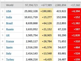 【土耳其昨日疫情数据图表,土耳其疫情数据动态报告】