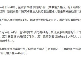 云南新增15例确诊x.云南新增15例详细？
