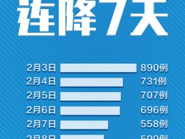 7天以内有1例确诊病例(7天以内是什么意思)