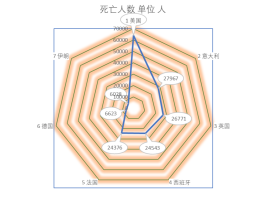 上海今早疫情数据图表/上海今天上午疫情