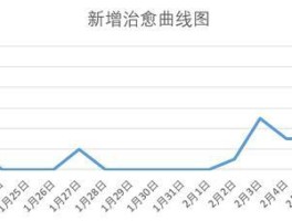 深圳疫情最新汇总数据(深圳疫情最新数据统计)