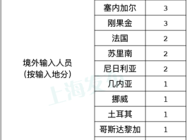 西安疫情11例确诊信息(西安疫情病例详情)