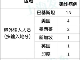 坪山区新增确诊病例/坪山区新增确诊病例最新消息