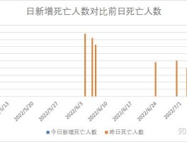 台湾新增511例本土病例(台湾新增187例本土确诊)