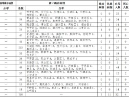 保定市竞秀区新增确诊病例.保定竞秀区 疫情？