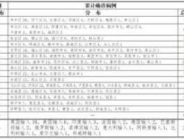 【1例本土确诊病例详情图,本土确诊病例100例】