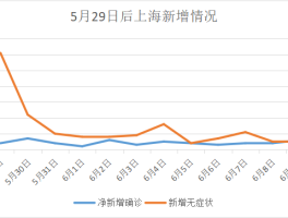 上海怎么发现本土病例的/上海是怎么发现疫情的