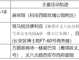 辽宁确诊18例轨迹公布/辽宁确诊18例轨迹公布时间