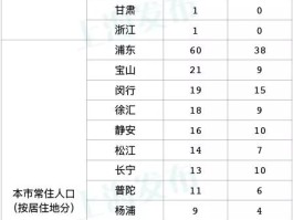 【深圳近十天新增确诊人数,深圳昨日新增10例本土确诊】