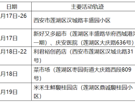 西安市确诊11例轨迹图.西安确诊病历详情？