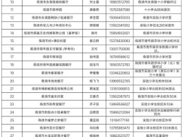 【山东聊城新增确诊名单,山东聊城新增确诊名单公布】