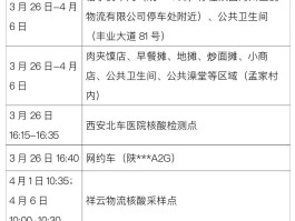 西安疫情家长确诊病例(西安确诊患者)