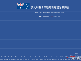 广州疫情确诊人数10万(广州疫情确诊人数10万例)