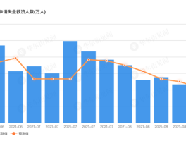 美国劳工疫情最新数据/美国劳工疫情最新数据消息