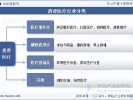 【疫情期间的医疗大数据,医疗大数据现状】
