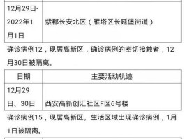 6月增本土确诊100例/6月6日新增病例轨迹
