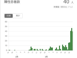济南莱芜新增确诊人数(济南莱芜确诊新型肺炎)